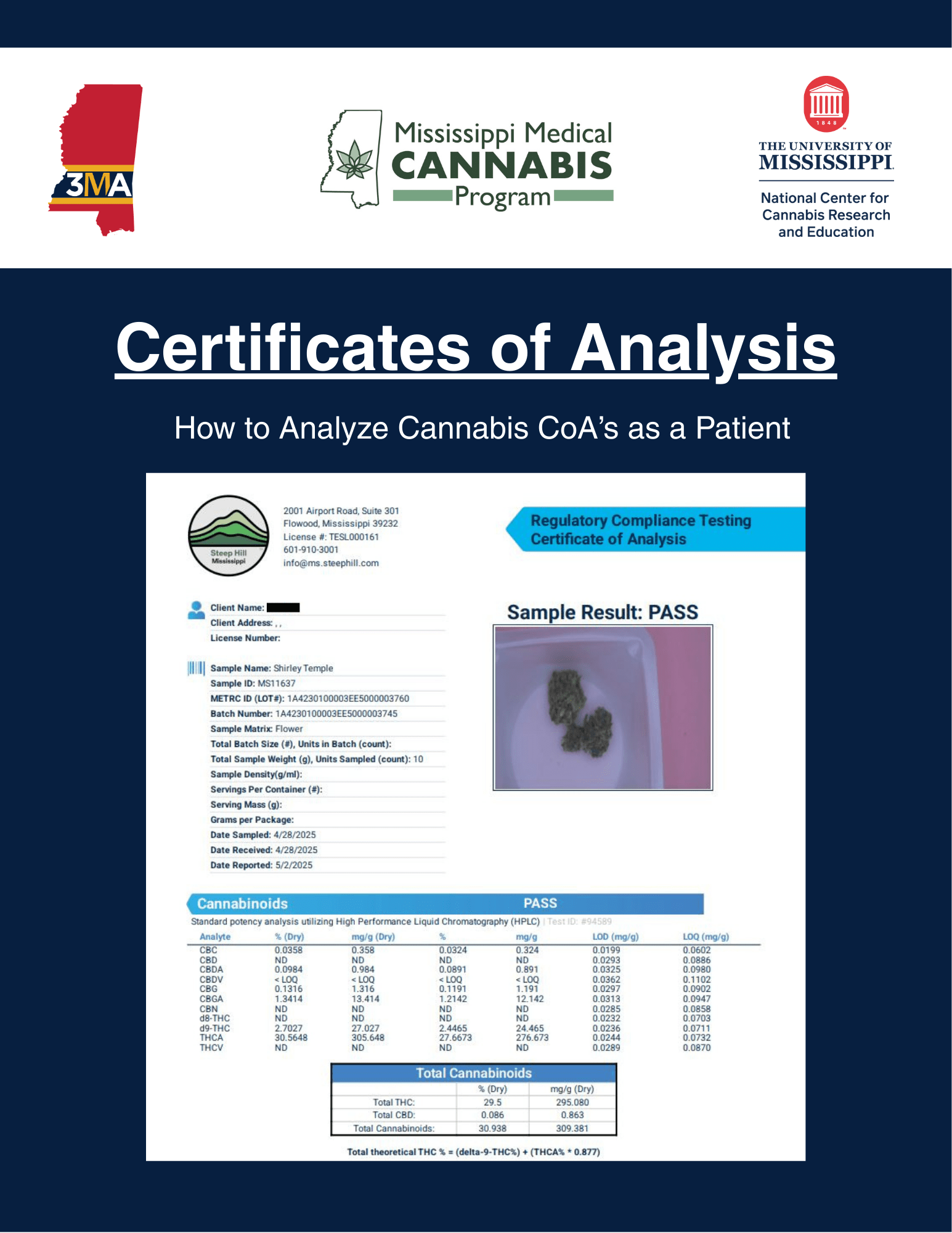 How to Read a Certificate of Analysis