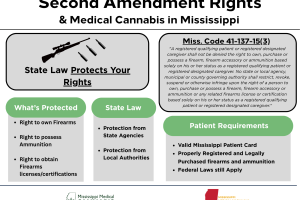 2nd Amendment Rights and Medical Cannabis (4)