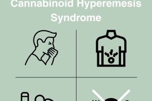 Cannabinoid Hyperemesis Syndrome